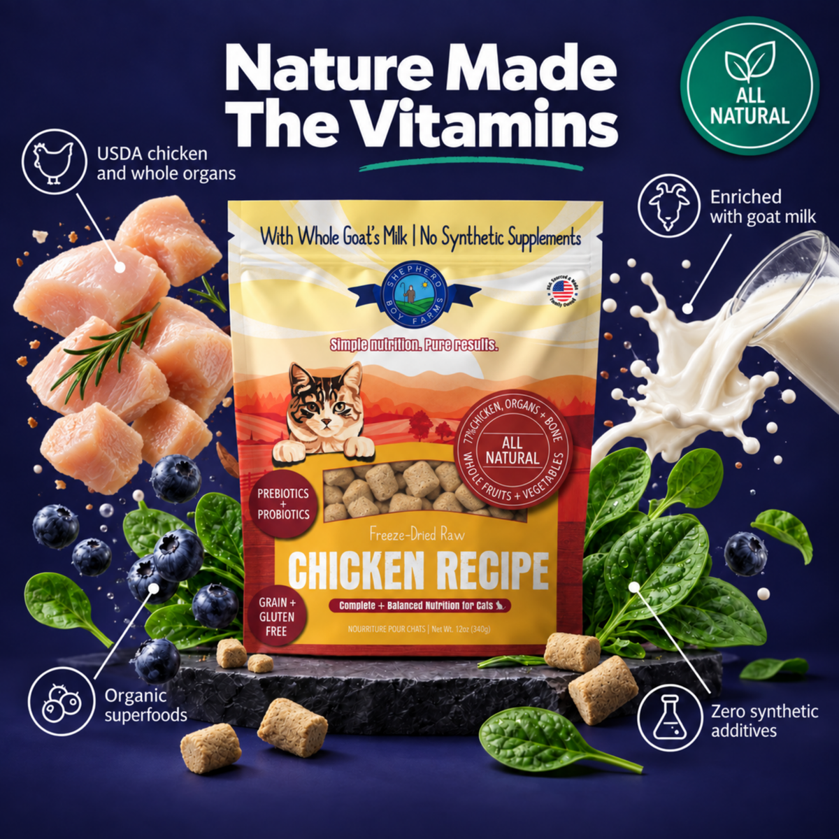Chicken Recipe for Cats